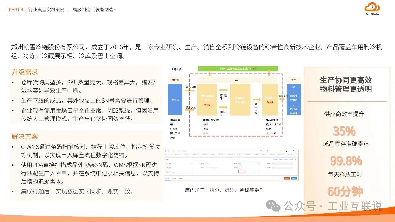2025智能制造行業物流與供應鏈數字化轉型白皮書(圖33)